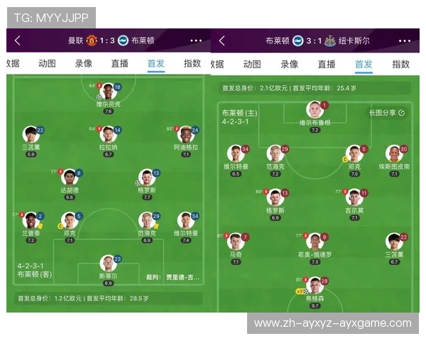 英超中游球队的球员收入情况