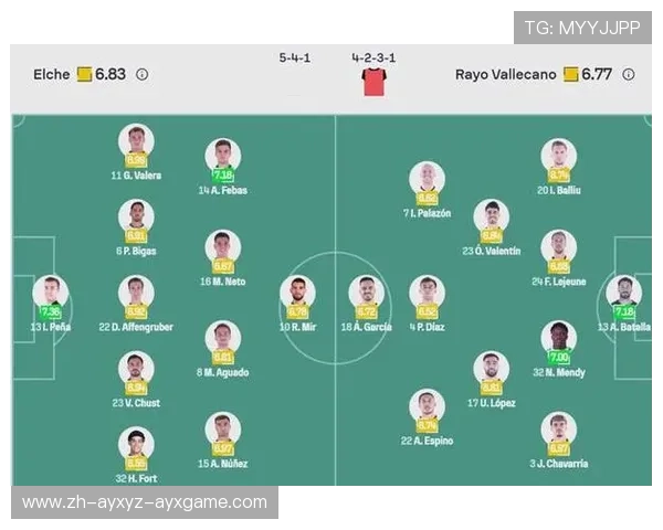 西甲联赛进攻型与防守型球队分析